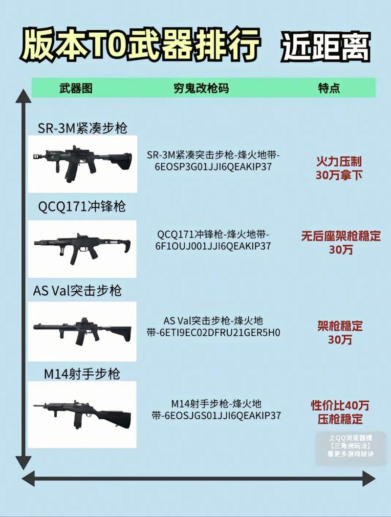 三角洲行动入门攻略：掌握技巧与武器选择，开启惊险游戏之旅