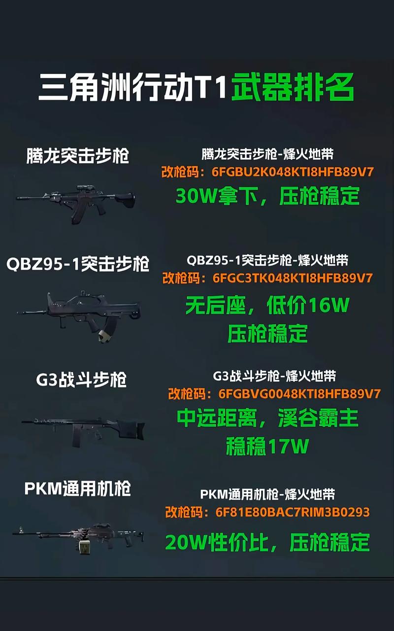 三角洲行动新手入门技巧，熟悉界面操作、掌握武器性能很关键