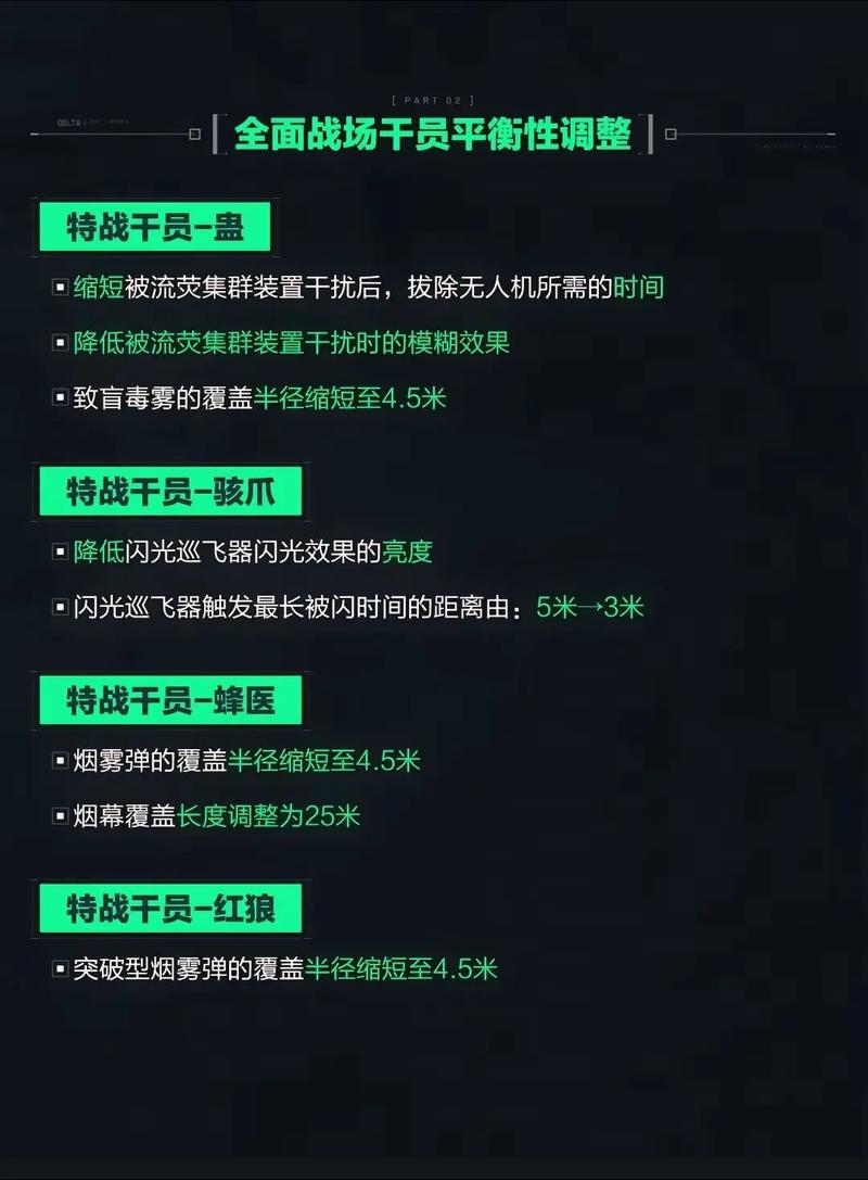 三角洲行动