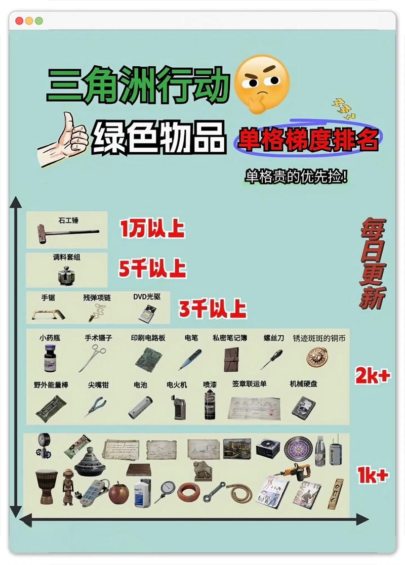 三角洲行动物资透视